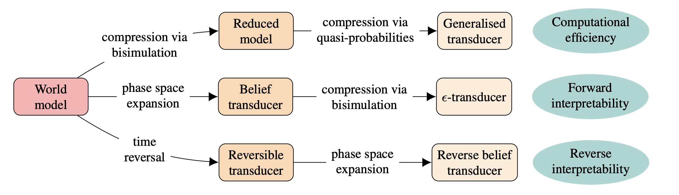 AI in a vat figure