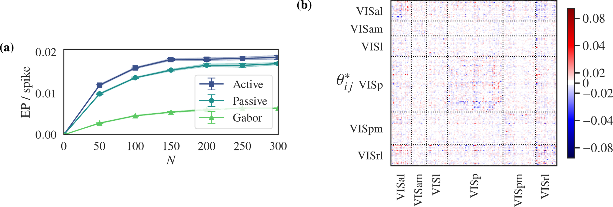 Inferring entropy production figure