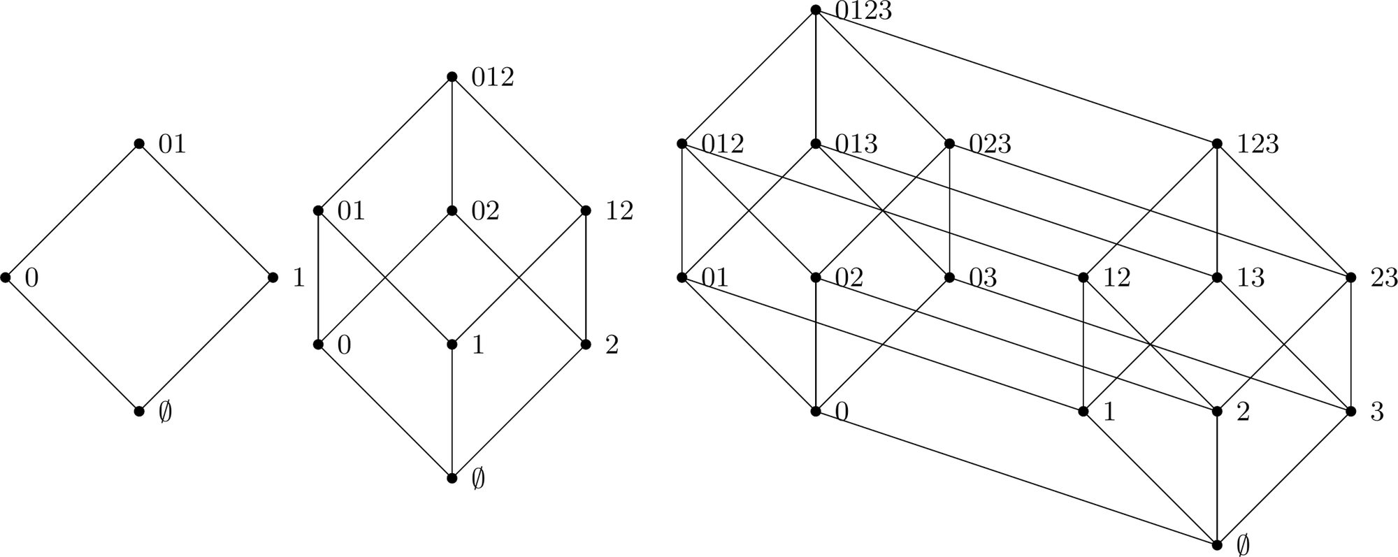 Mereological approach to higher-order structure figure