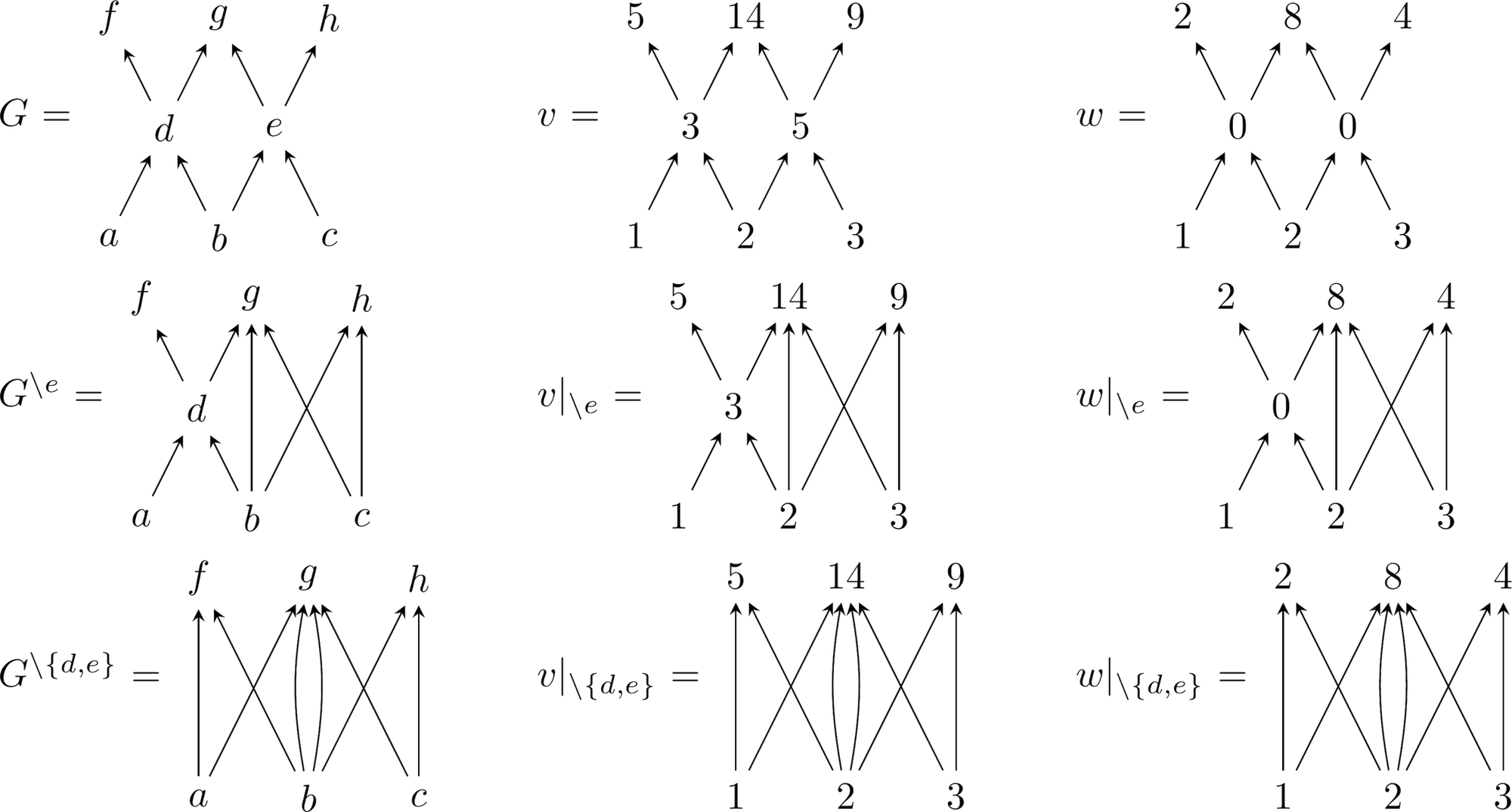 M&ouml;bius transforms and Shapley values figure