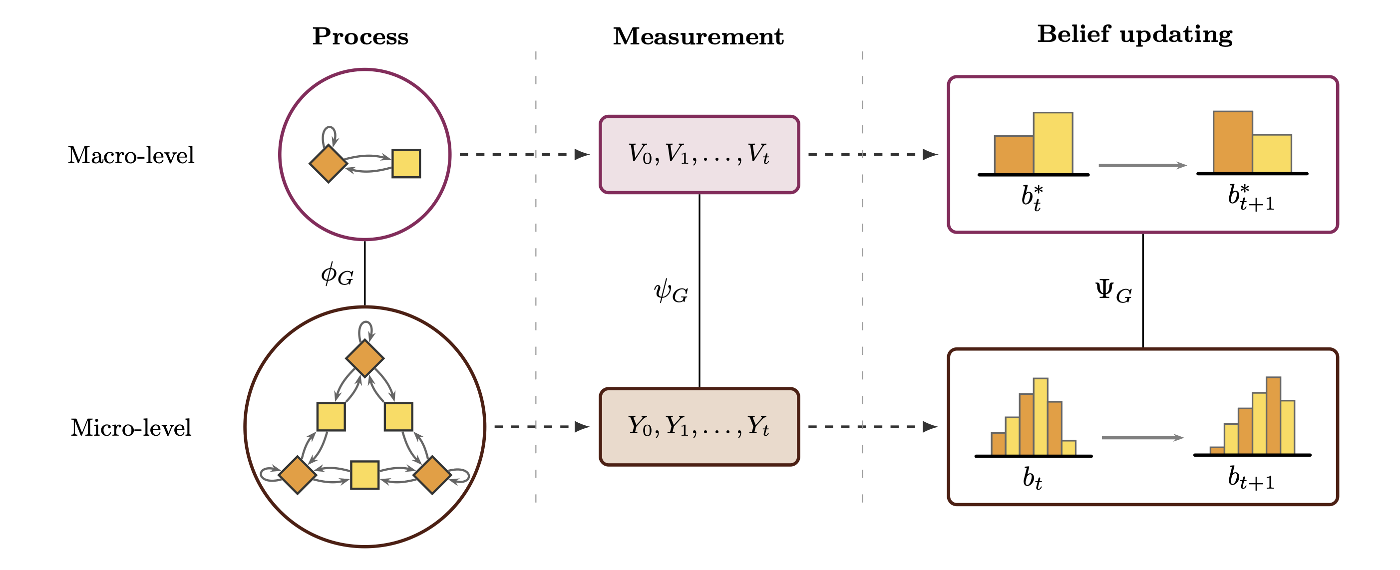 Symmetries at the origin of hierarchical emergence figure